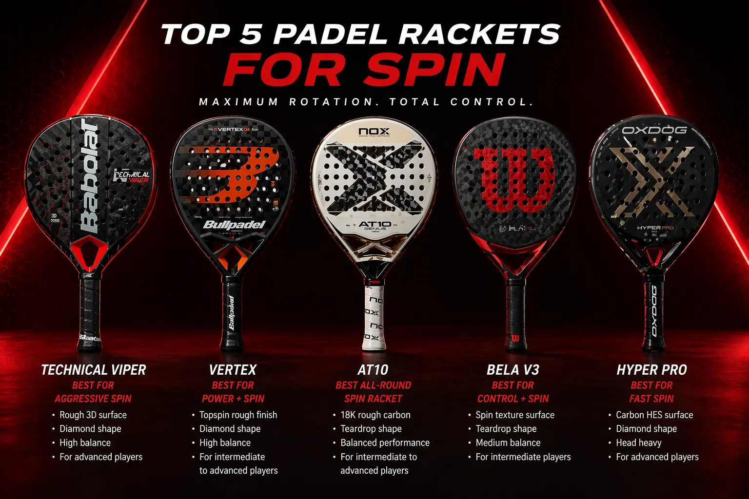Best Padel Racket for Spin