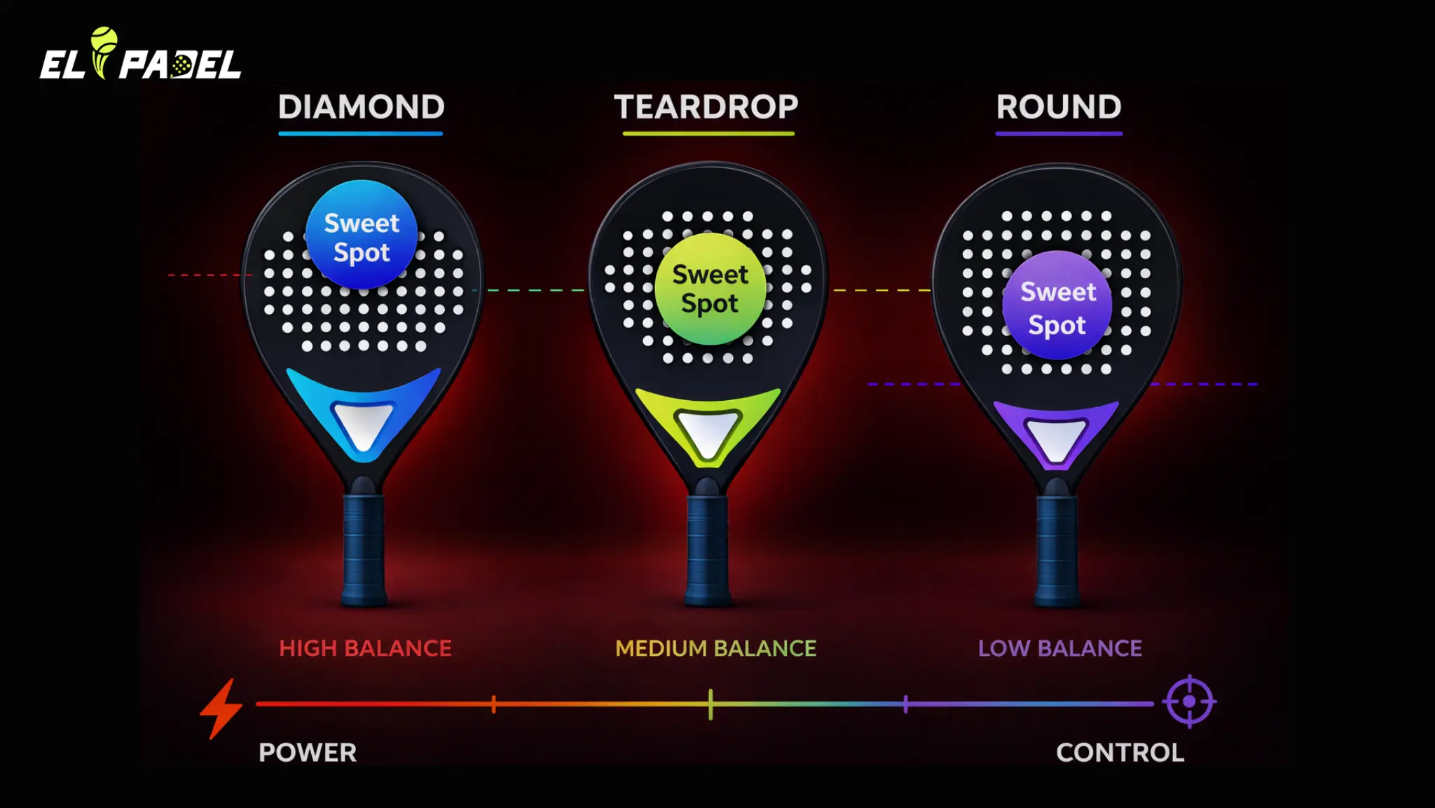 what is sweet spot in padel racket